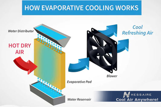 What is Evaporative Cooling?