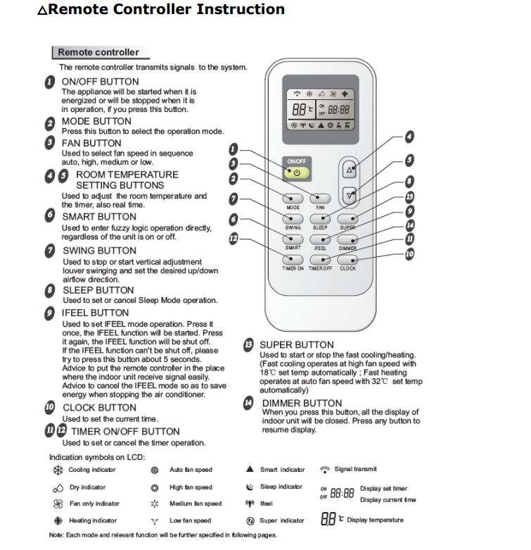 Mini Split Remote Controller 1218RC/4065958 Hessaire Products, Inc